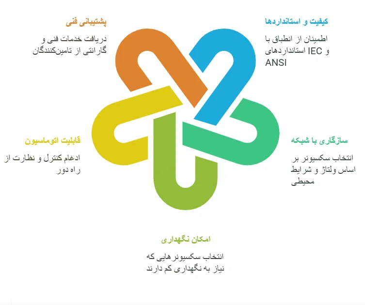 نکات