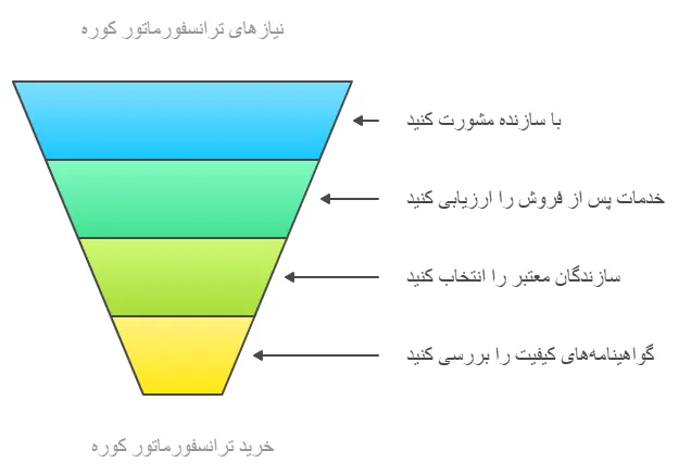 نکات