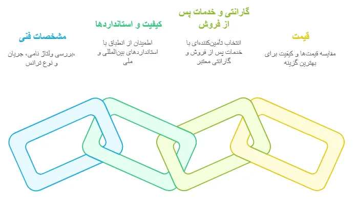 نکات