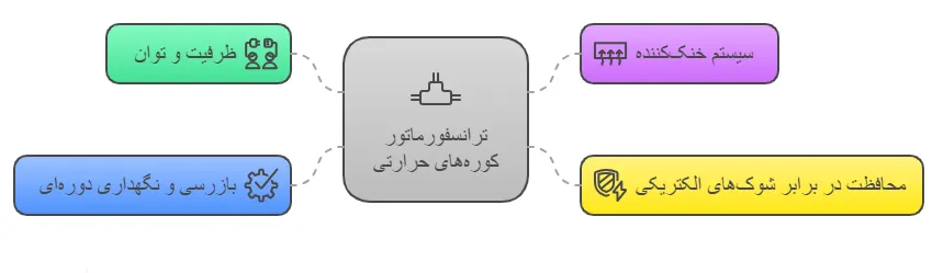 نکات