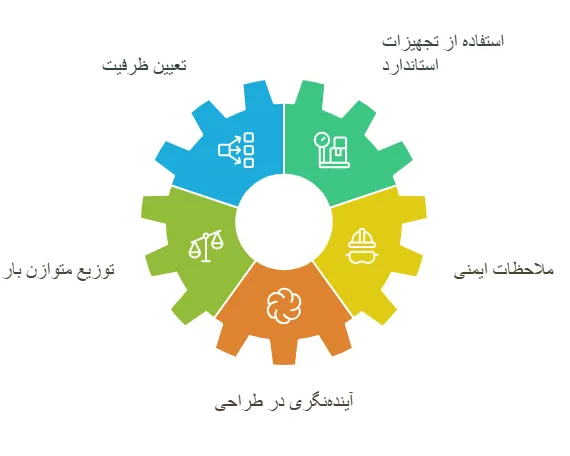 نکات