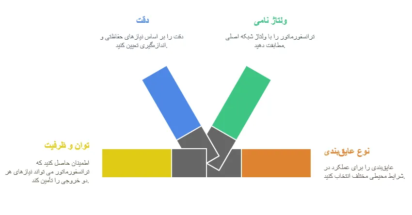 نکات