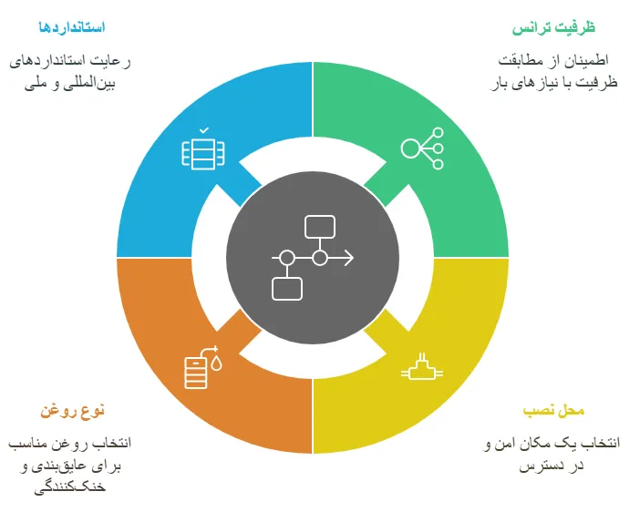 نکات