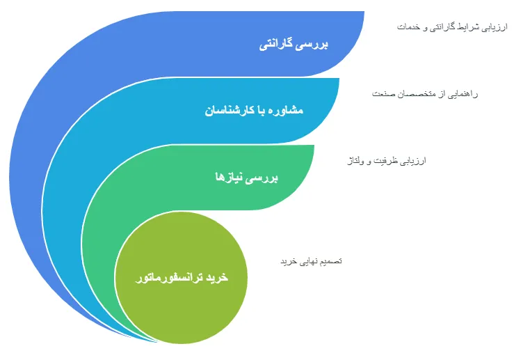 نکات