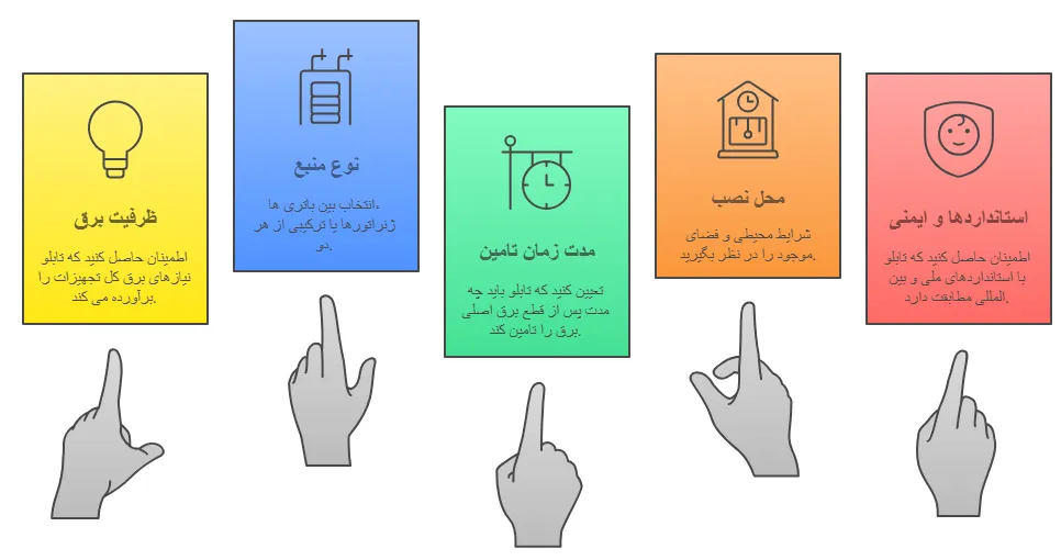نکات تابلو