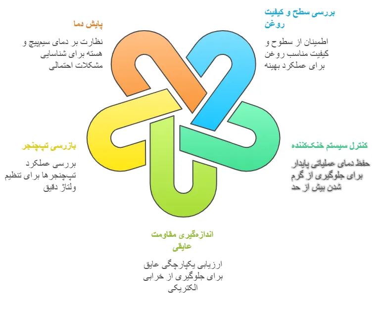 نگهداری