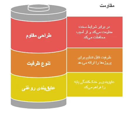 ویژگی