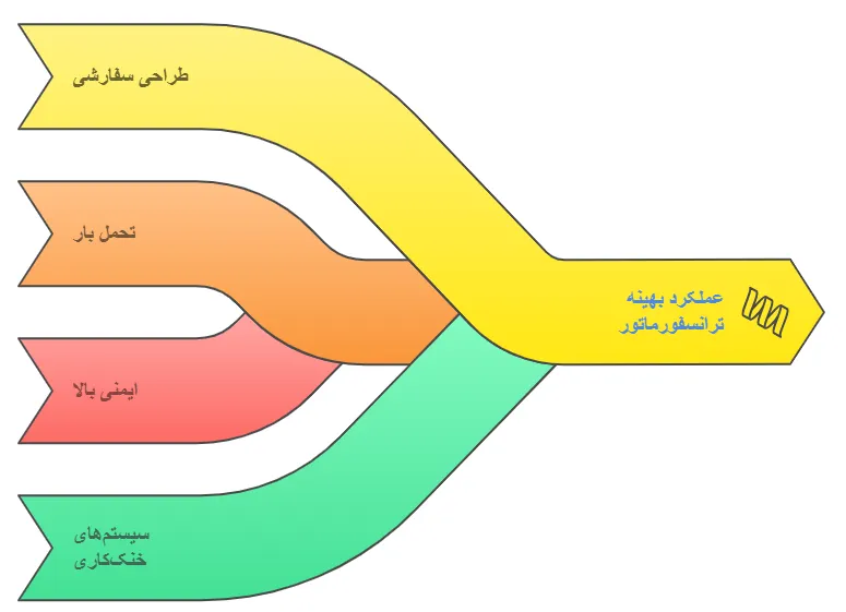 ویژگی