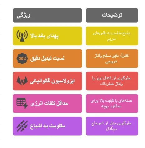 ویژگی