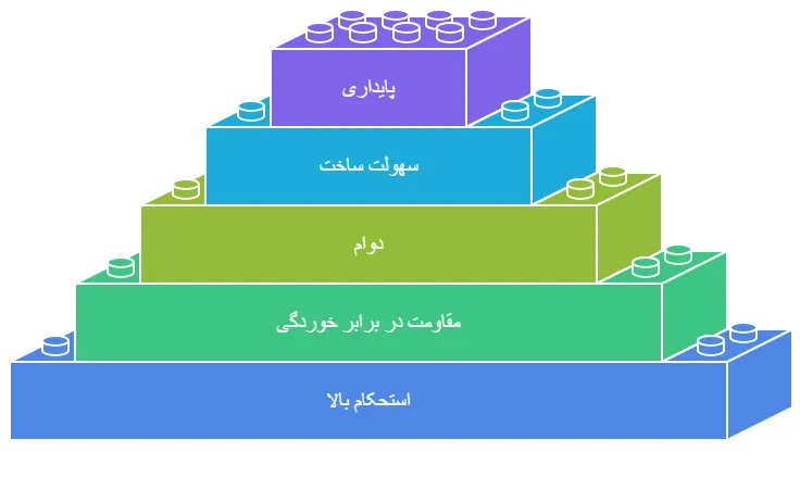ویژگی