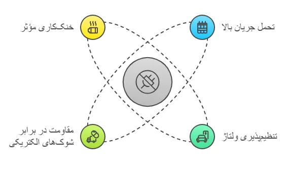 ویژگی