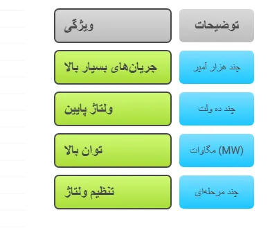 ویژگی