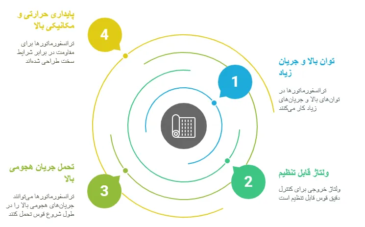 ویژگی