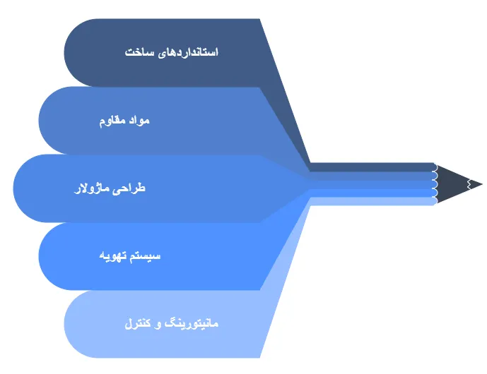 ویژگی