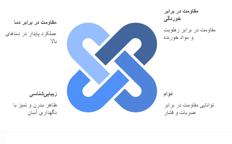 ویژگی