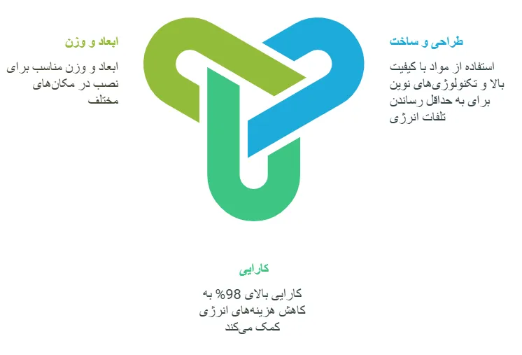 ویژگی