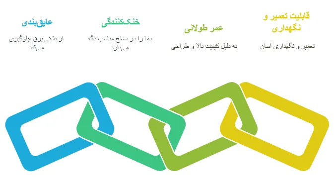 ویژگی