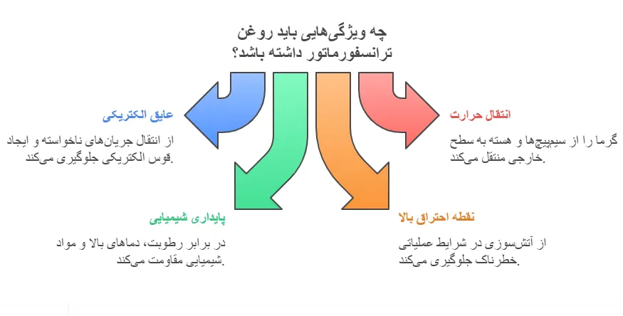 ویژگی