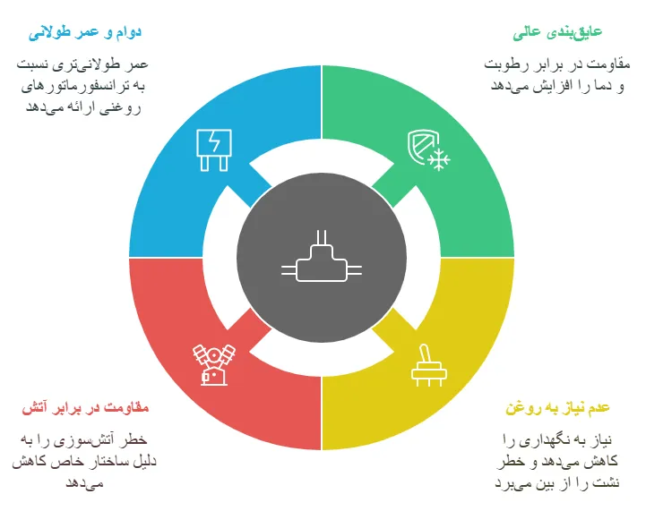 ویژگی