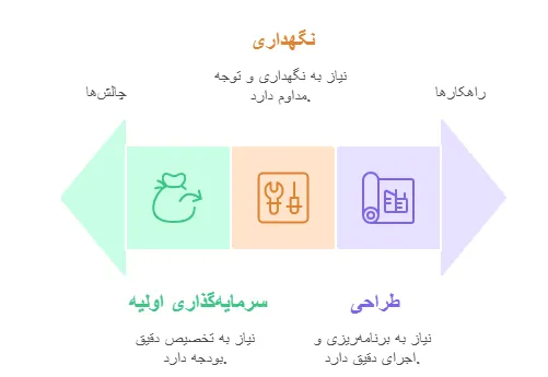 چالش