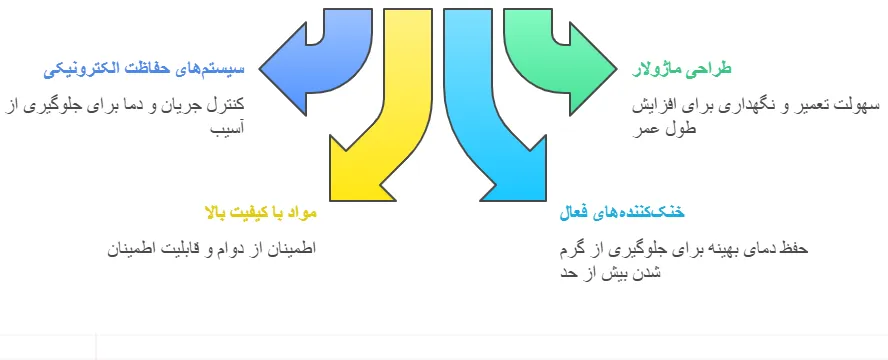 چالش