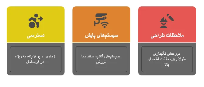 چالش