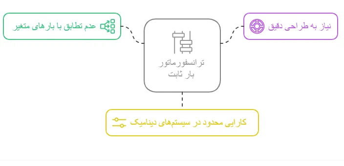 چالش