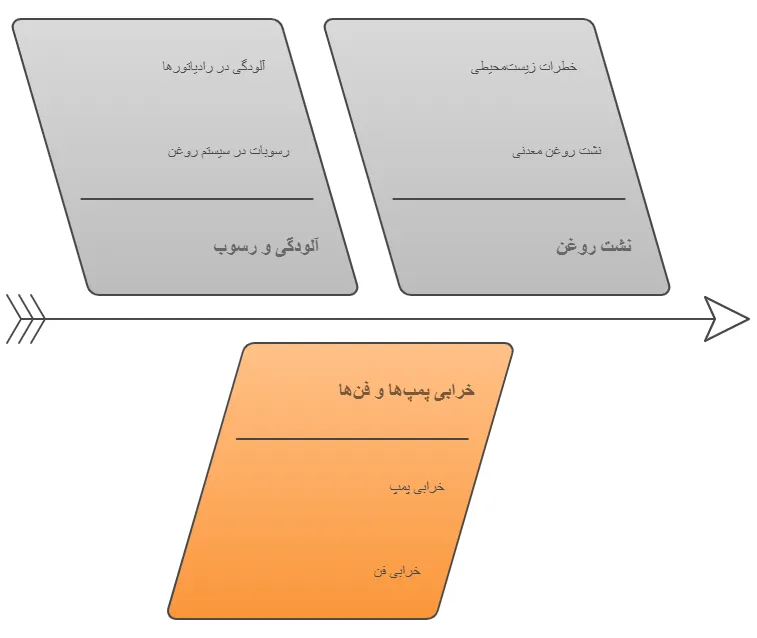 چالش