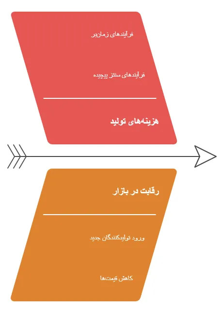 چالش