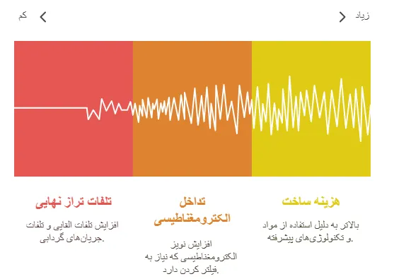 چالش