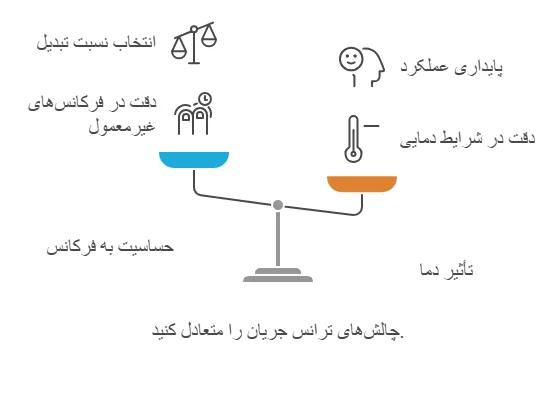 چالش