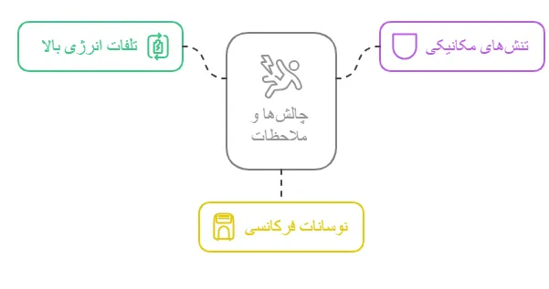 چالش وملاحظات