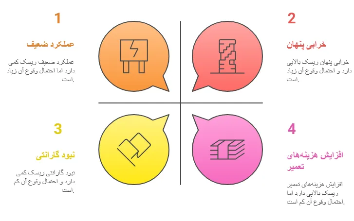 چالش