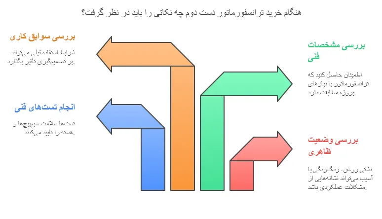 چه نکاتی
