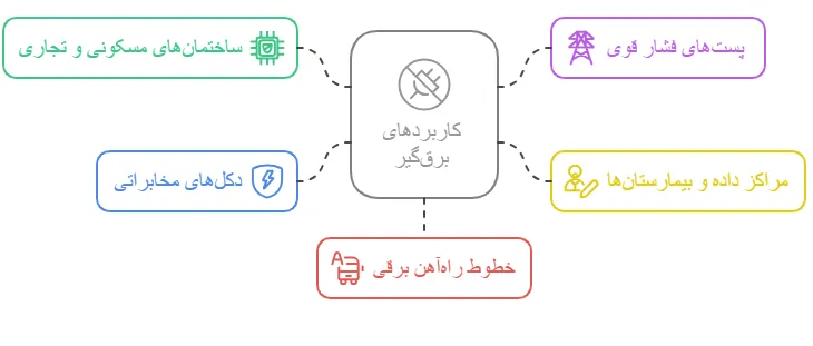 کاربرد