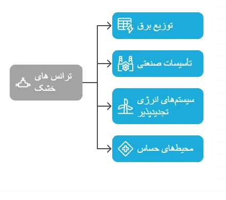 کاربرد