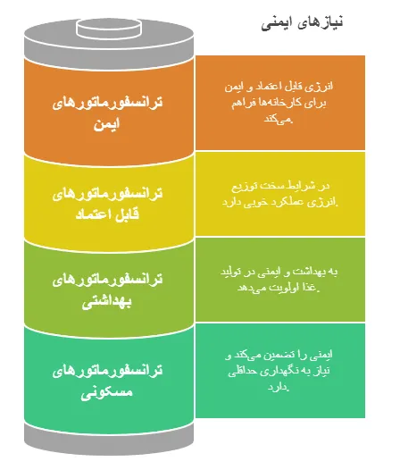 کاربرد