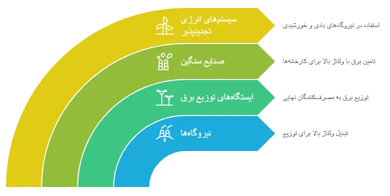 کاربرد