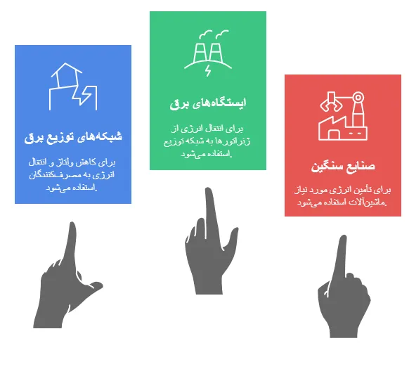کاربرد