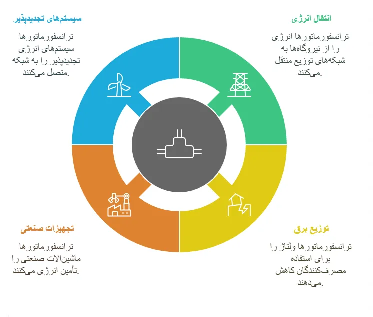 کاربرد