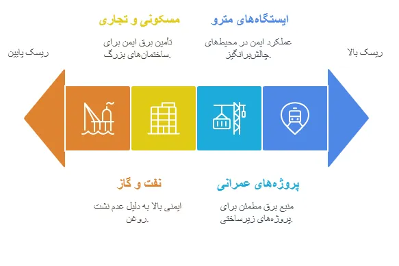 کاربرد