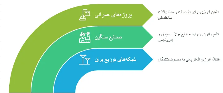 کاربرد