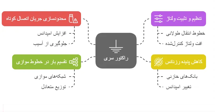 کاربرد