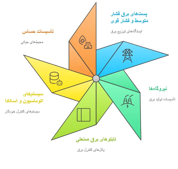 کاربرد