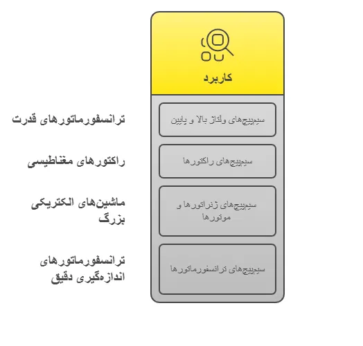 کاربرد