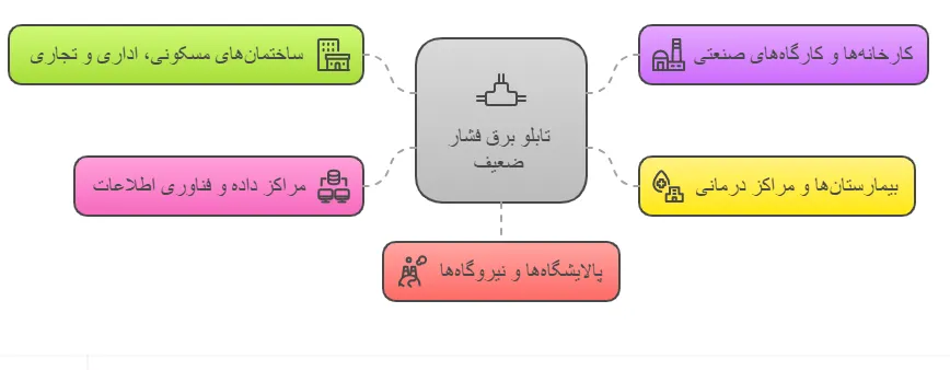 کاربرد