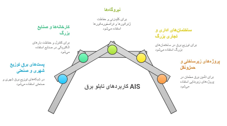 کاربرد
