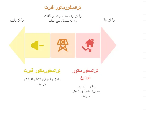 کاربرد