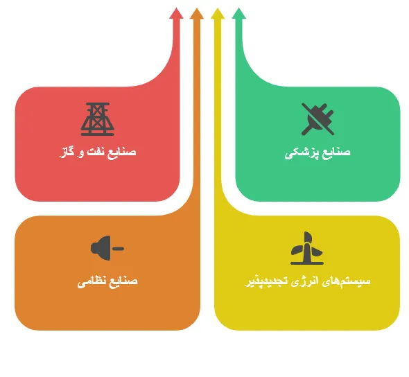 کاربرد