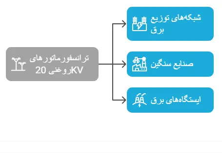 ویژگی